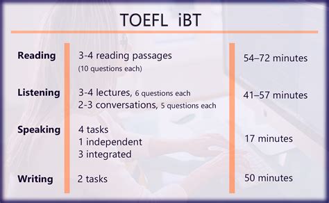 toefl test time.